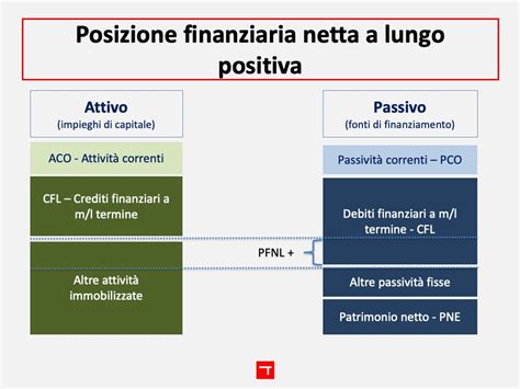 burberry posizione finanziaria netta|burberry plc responsibilities.